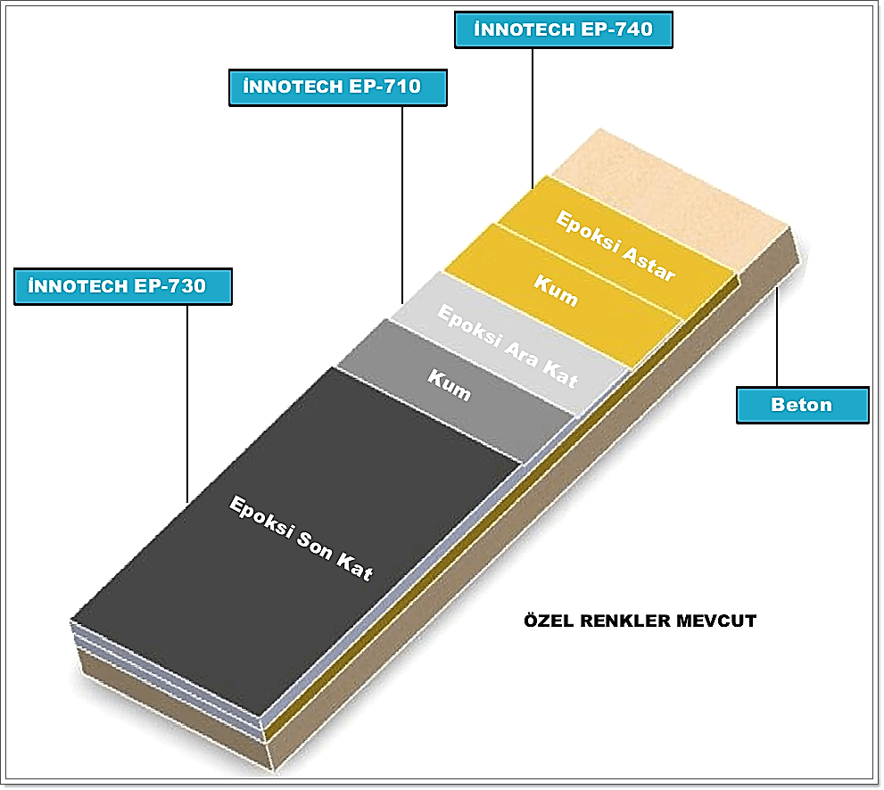 Epoksi Zemin Kaplama Kalınlığı